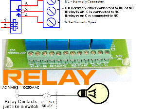 Using Relay output