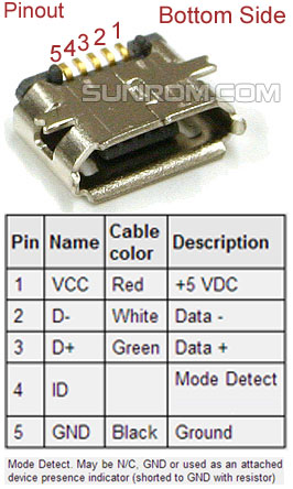 Micro USB PCB with connector soldered [4674] : Sunrom Electronics