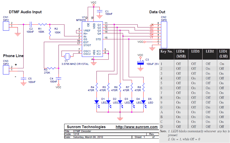 DTMF Decoder - MT8870 [1218] : Sunrom Electronics/Technologies fm receiver circuit diagram 