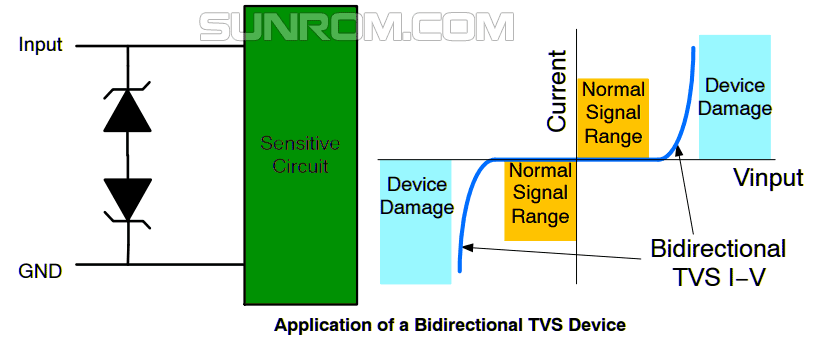 500W 12v Esd Transient Voltage Suppressor Diode Through Hole Sa12ca Diode