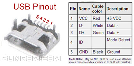 MicroUSB Connector with through hole support Legs [4653 ...