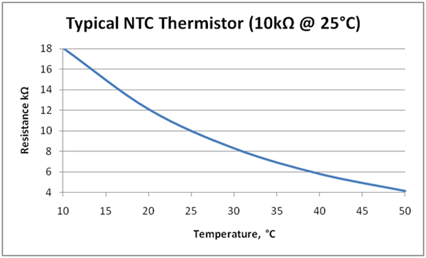 10K NTC [3419] : Sunrom Electronics