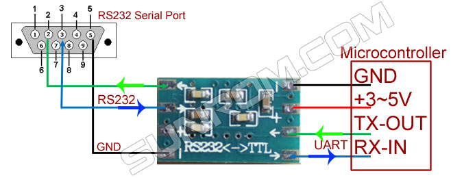 RS232-TTL module MAX3232 [4691] : Sunrom Electronics/Technologies