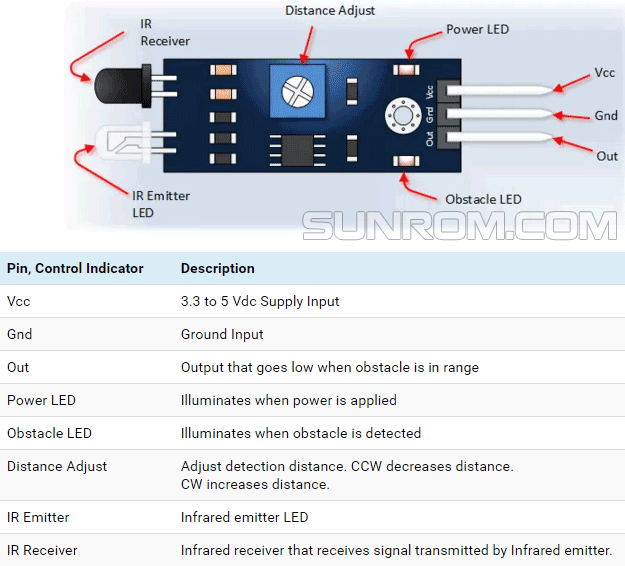 Ir cheap sensor range